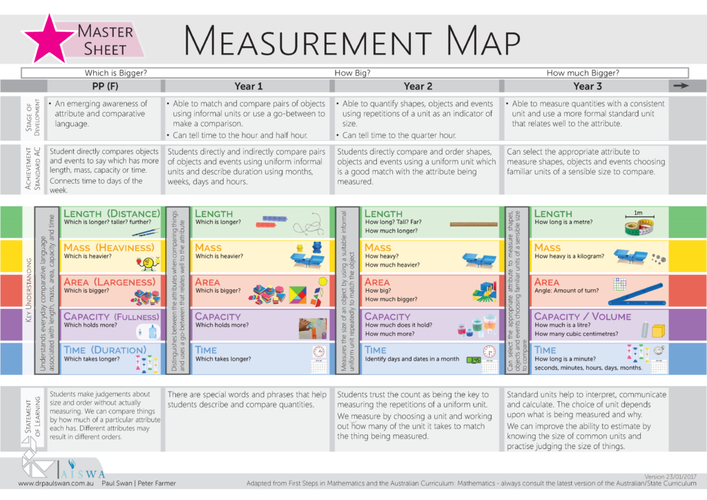 More planning. Measurement length and time. Unit of time measurement. Measurement Plan. Measuring Unit of time.