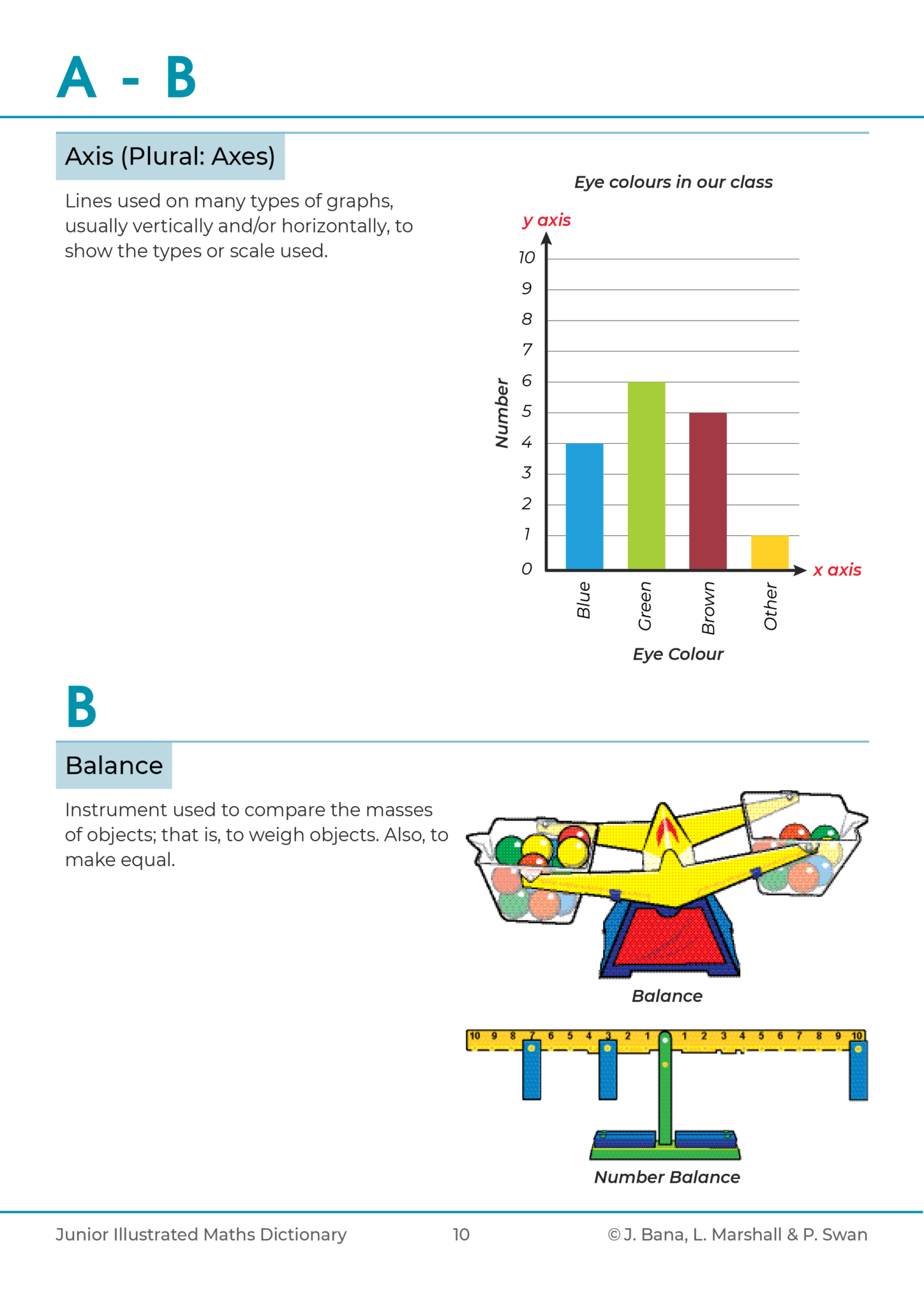 ZERO DEFINITION ILLUSTRATED MATHEMATICS DICTIONARY visual data 8