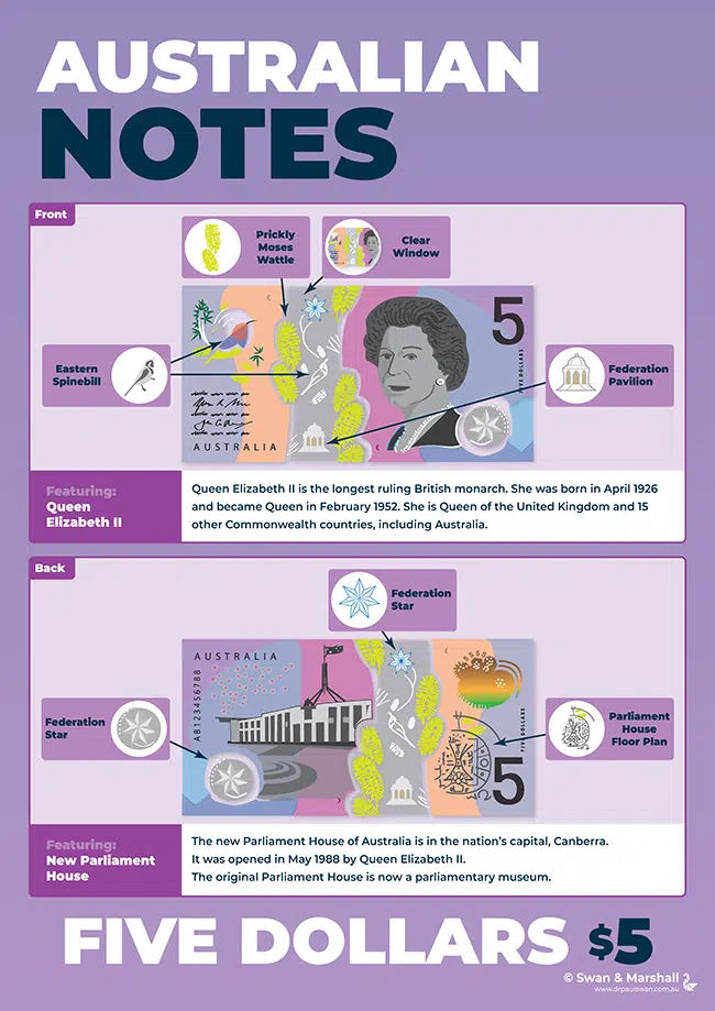 22 Notes Posters - Australian Money Posters (Download) - Image 5