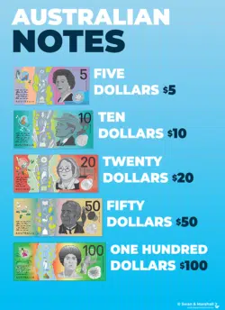 22 Notes Posters – Australian Money Posters (Download)