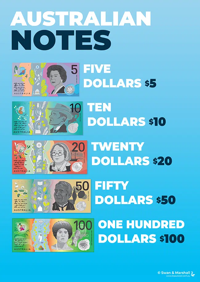 22 Notes Posters - Australian Money Posters (Download) - Image 2