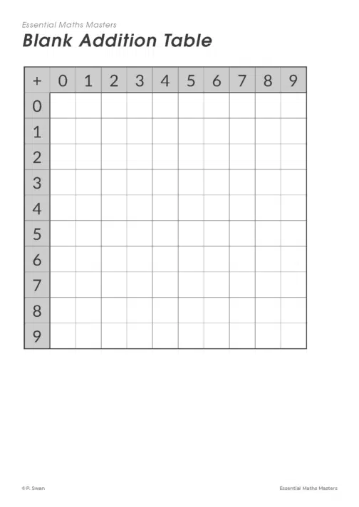 Essential Mathematics Master Pages - Addition and Multiplication Charts (Download) - Image 4