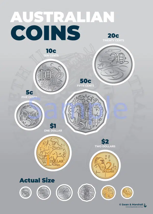 8 Coins Posters - Australian Money Posters (Download)