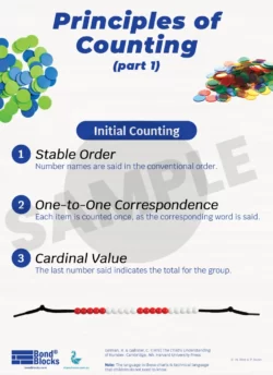 Counting Principles Posters
