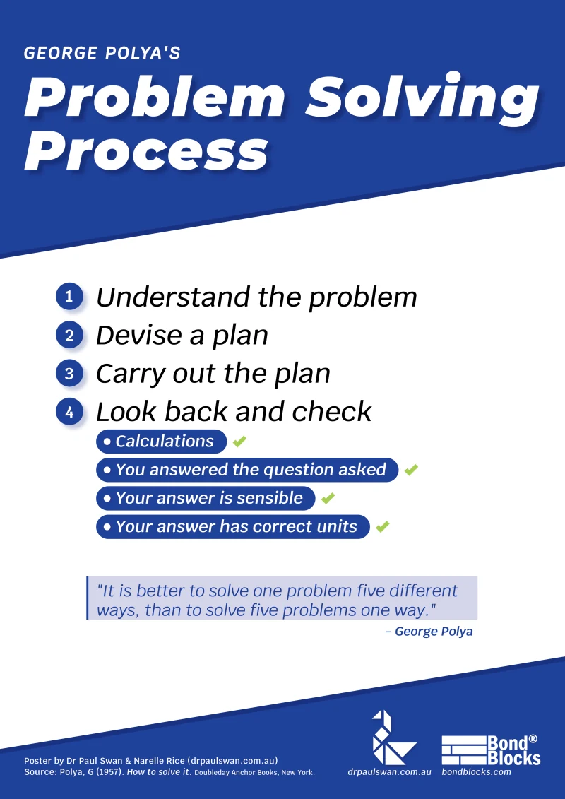 Polya's Problem Solving Process