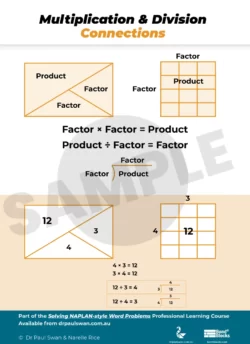 Multiplication & Division Connections Poster
