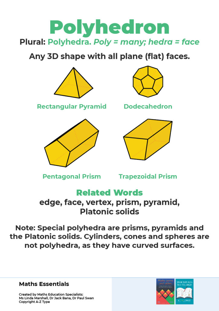 Maths Essential Posters - Geometry (30 Poster Download Set) | Dr Paul Swan