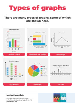 Maths Essential Posters – Measurement (Download)