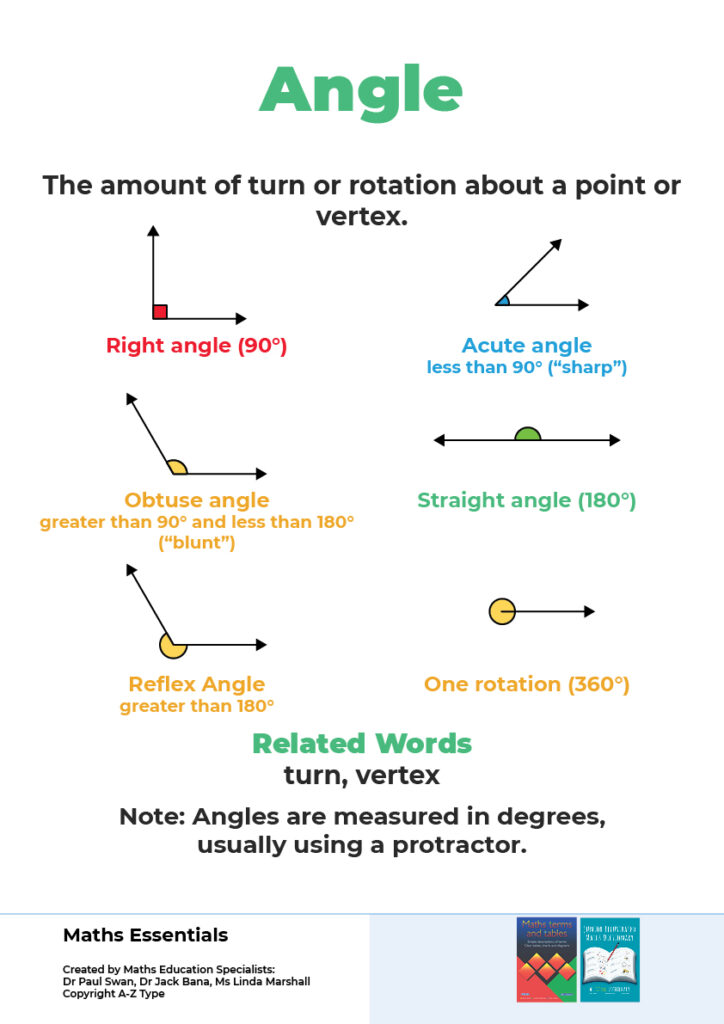 Maths Essential Posters - Geometry (30 Poster Download Set) | Dr Paul Swan