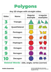 Maths Essential Posters - Geometry (30 Poster Download Set)