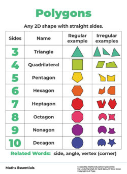 Maths Essential Posters – Geometry (Download)