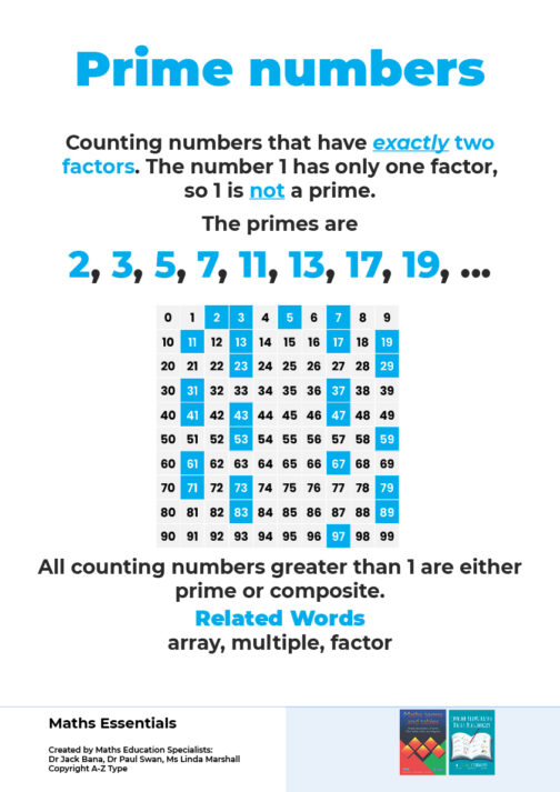 Maths Essential Posters - Number (30 Poster Download Set) | Dr Paul Swan