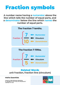 Maths Essential Posters - Number (30 Poster Download Set)