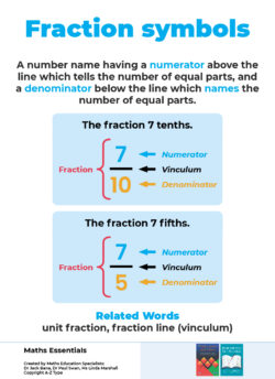 Maths Essential Posters – Number (Download)