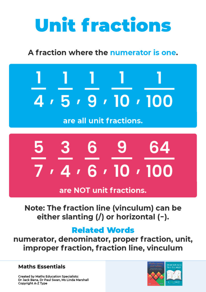 Maths Essential Posters - Number (30 Poster Download Set) | Dr Paul Swan