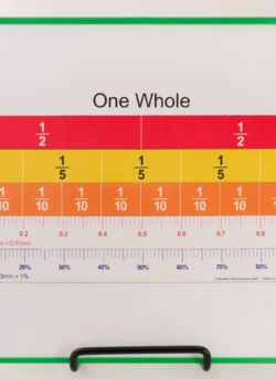 Magnetic Fraction Strips