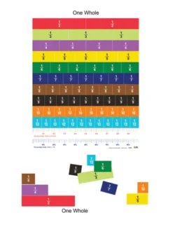Magnetic Fraction Strips