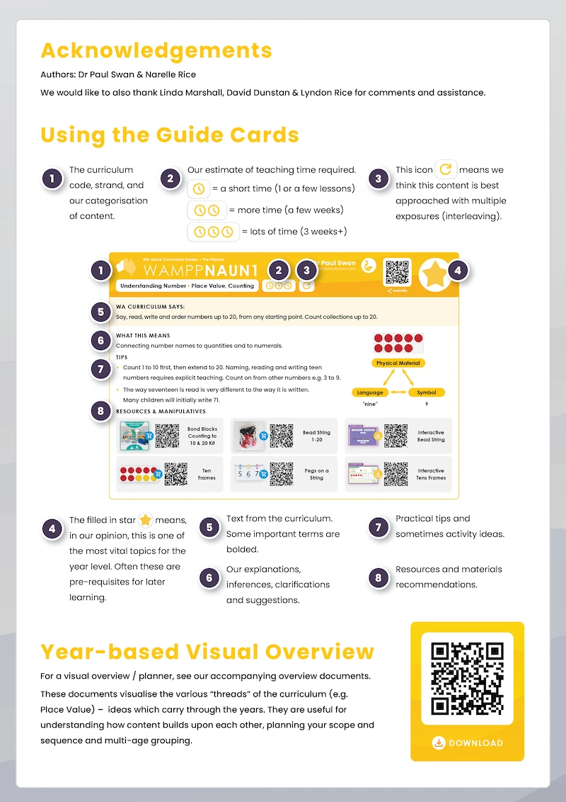 WA Quick Curriculum Guide Book - Pre-Primary - Image 4