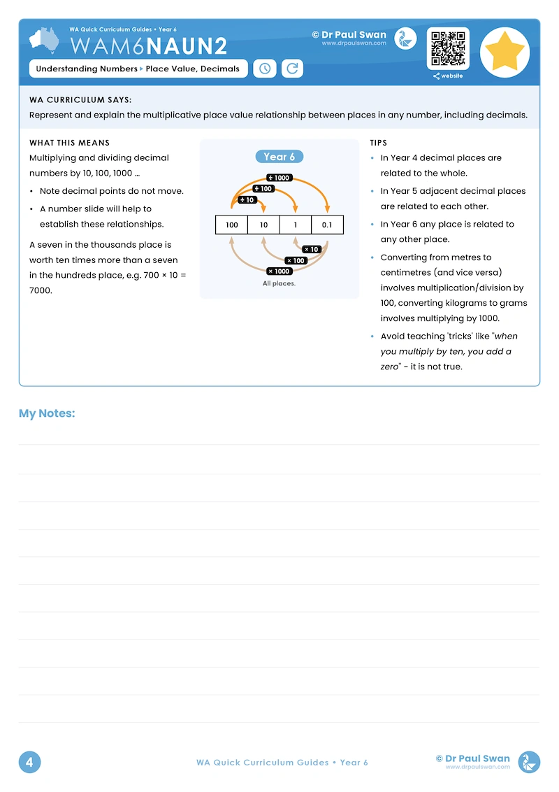 WA Quick Curriculum Guide Book - Year 6 - Image 3