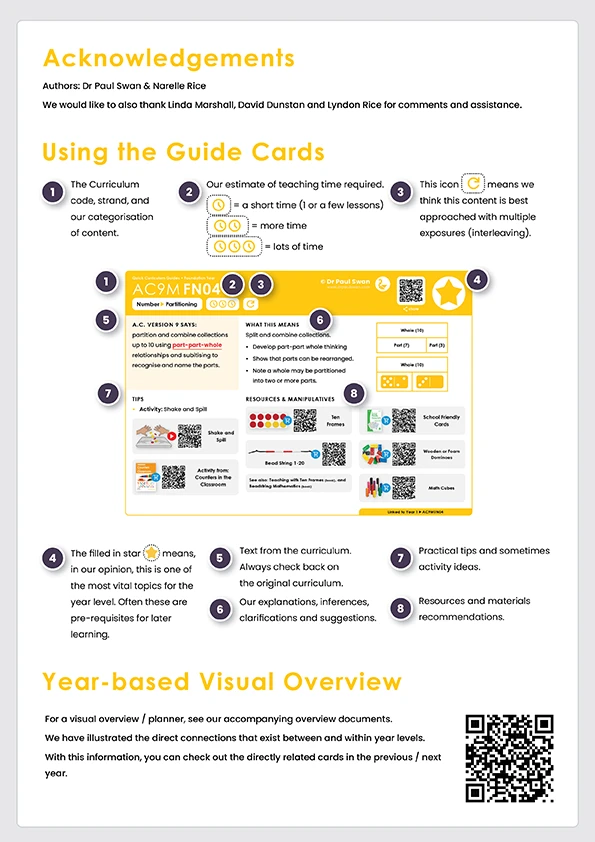AC9 Quick Curriculum Guide Book - Foundation - Image 2