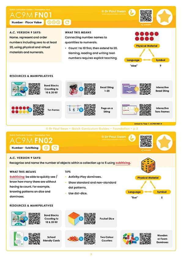 AC9 Quick Curriculum Guide Book - Foundation - Image 4
