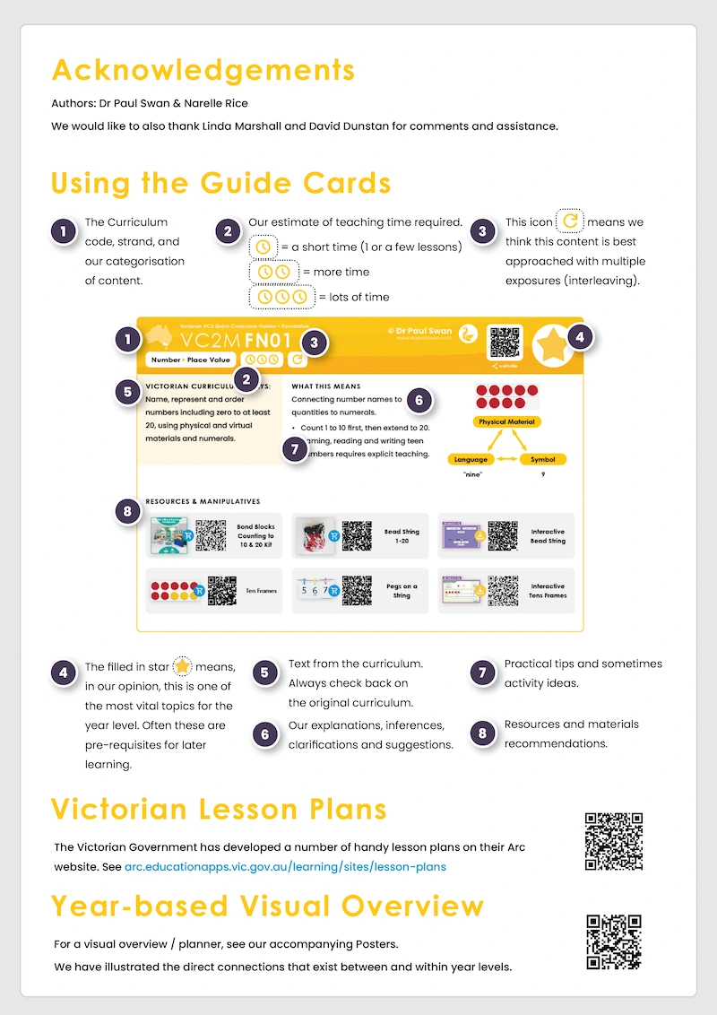 VC2 Quick Curriculum Guide Book - Foundation - Image 2