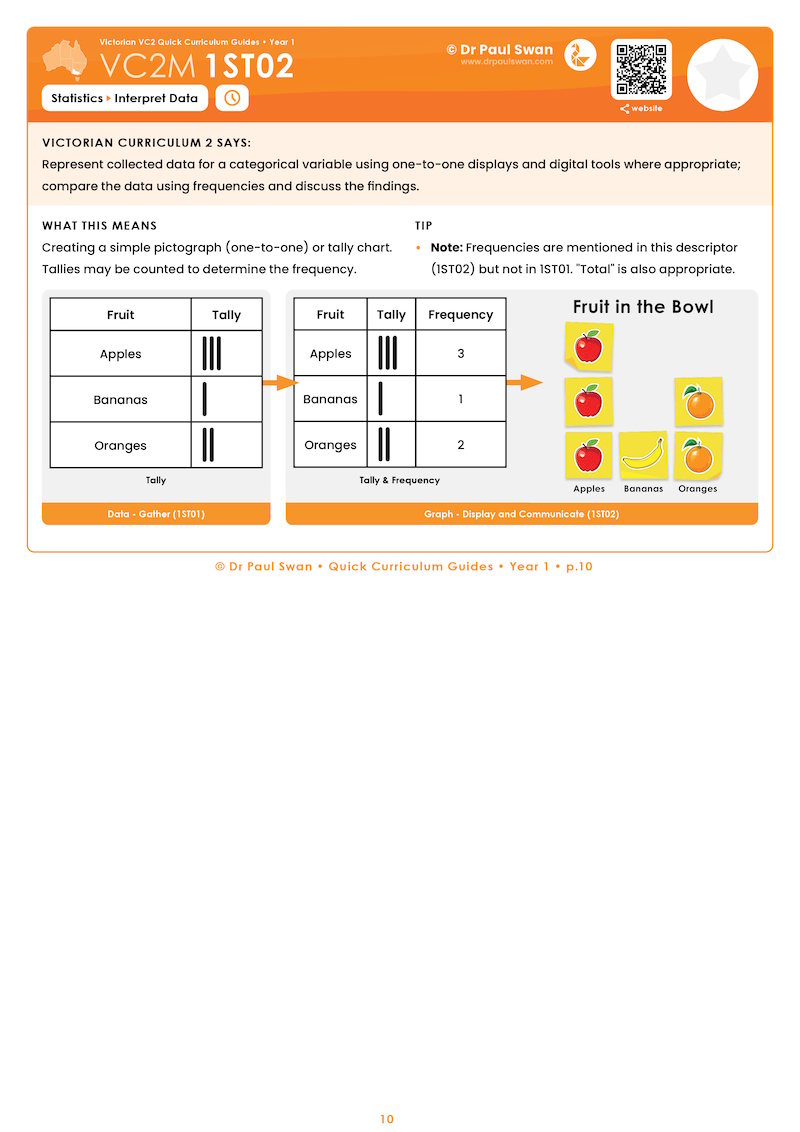 VC2 Quick Curriculum Guide Book - Year 1 - Image 4