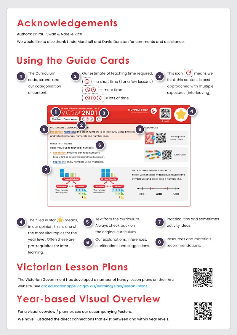 VC2 Quick Curriculum Guide Book - Year 2 - Image 3