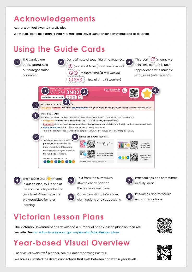 VC2 Quick Curriculum Guide Book - Year 3 - Image 2