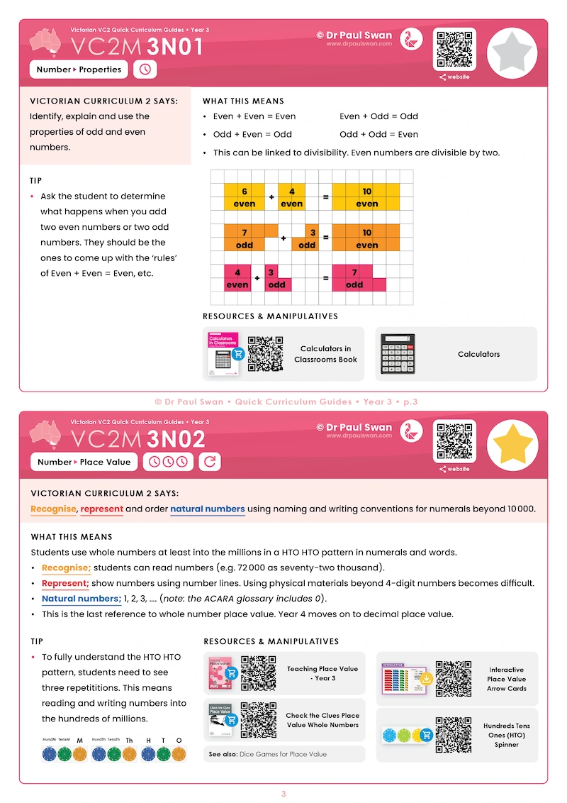 VC2 Quick Curriculum Guide Book - Year 3 - Image 4