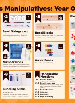 Top Maths Manipulatives for Year 1 Bundle