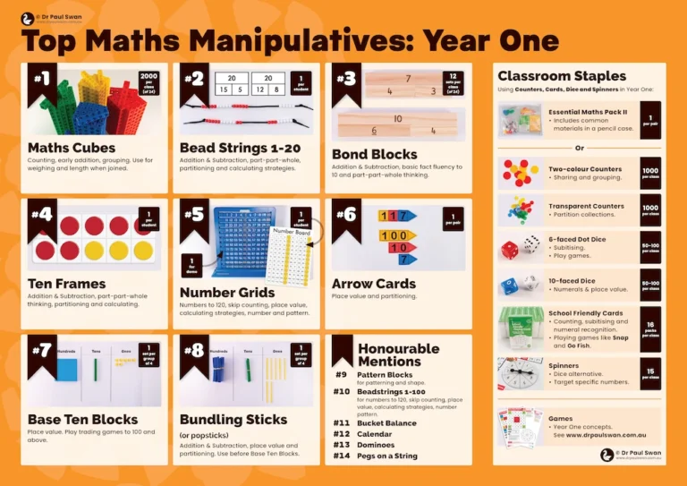 Top Maths Manipulatives for Year 1 Bundle