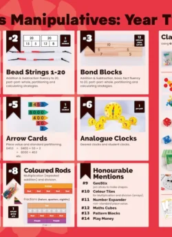 Top Maths Manipulatives for Year 2 Bundle