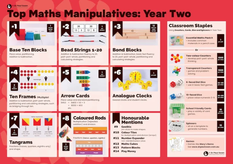 Top Maths Manipulatives for Year 2 Bundle