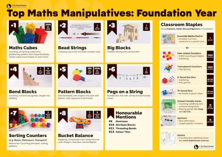 Top Maths Manipulatives for Foundation Bundle